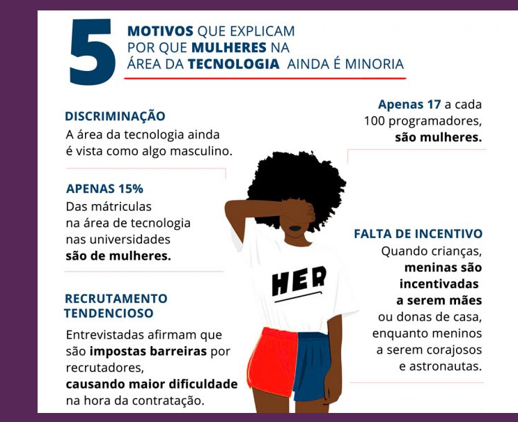 Figura : incentivação_de_mulher_na_TI - Fonte: info.2021.